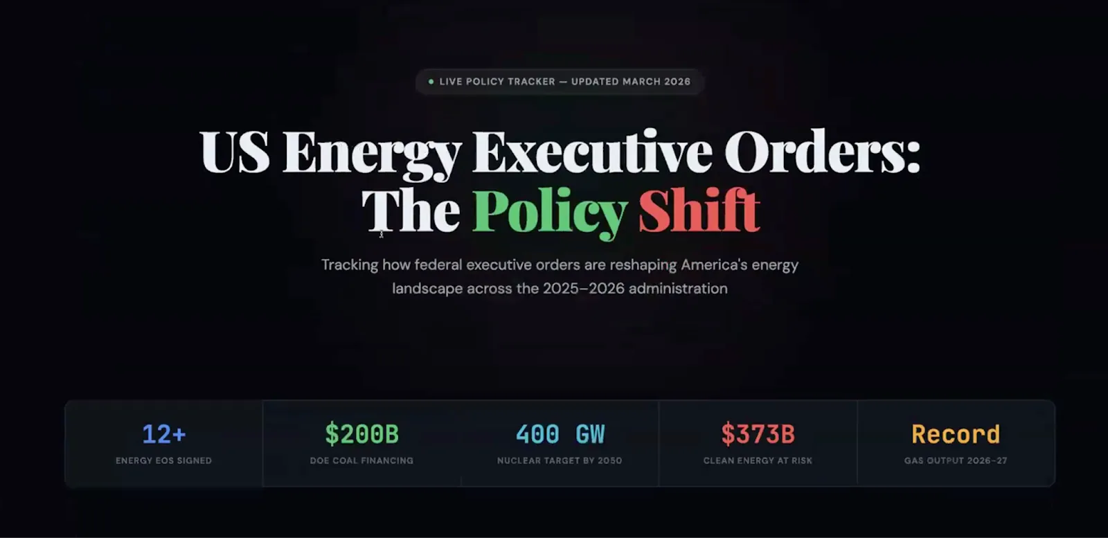 Danilo's agent workflows: energy policy timeline, critical minerals map, and World Cup probability modeling